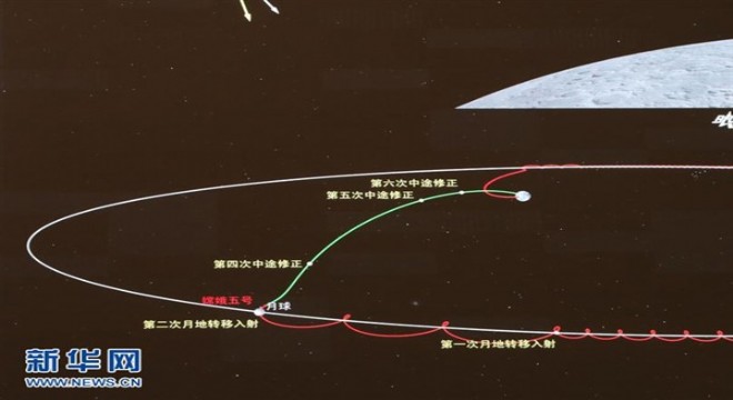 Chang’e-5, Ay-Dünya transfer yörüngesine girdi