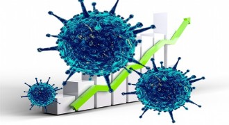 Koronavirüs salgınında vaka sayısı düne göre arttı