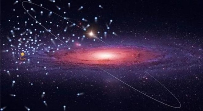Çin Astronomik Gözlemevi, 591 yüksek hızlı yıldız keşfetti
