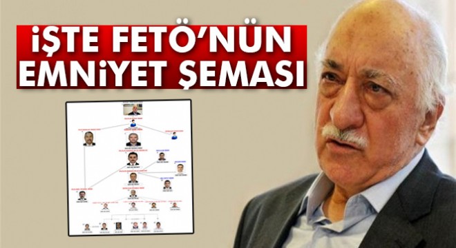 FETÖ nün emniyet şeması ortaya çıktı