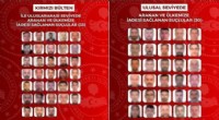 8 Ülkede Aranan 63 Kişi Türkiye’ye Getirildi